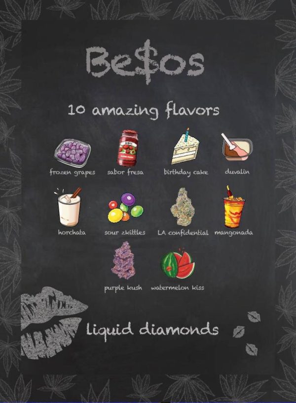 Besos Disposable Flavors